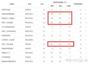 日變現500+鋼琴自學教程，了解操作邏輯立即實現!-孫裔蒙